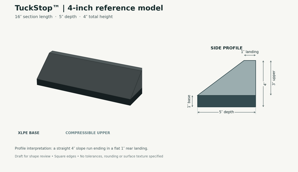 TuckStop approved reference design: 16 inches long, 5 inches deep, 4 inches maximum height.